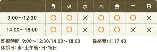 診療時間：9:00～12:30 / 14:00～18:00　休診日：水・土午後・日・祝日 最終受付：17:40